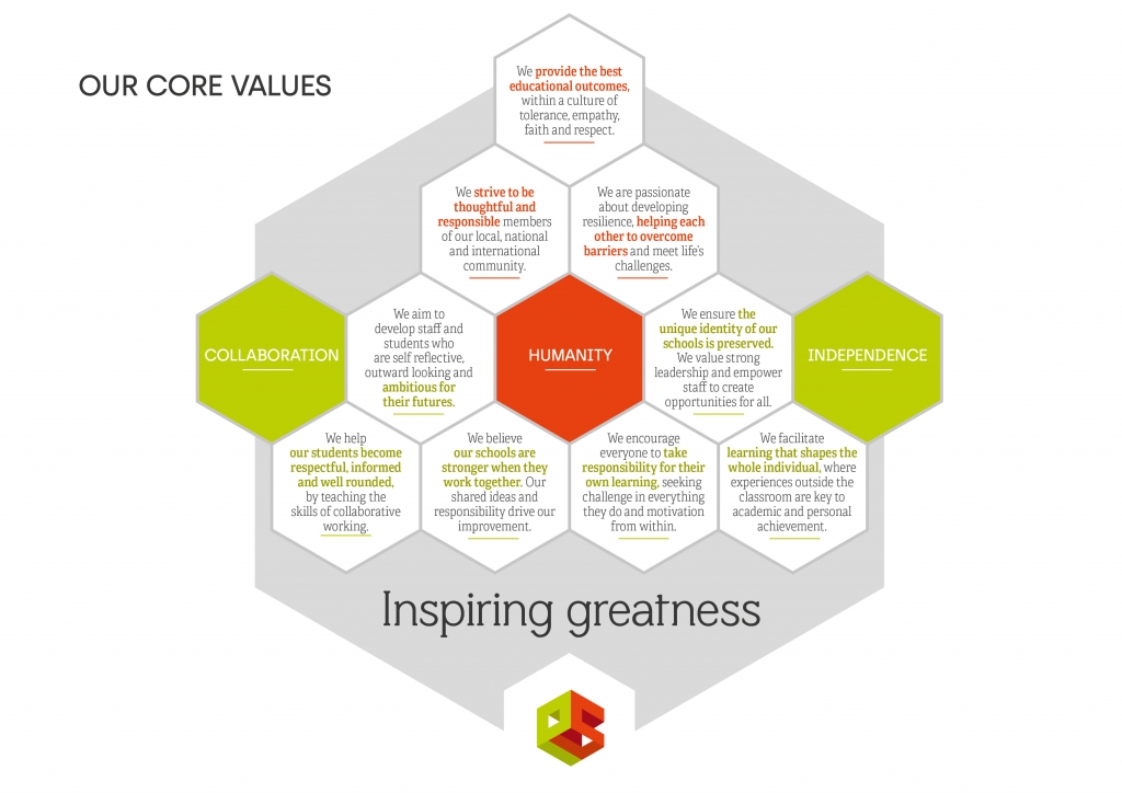 Values Infographic 8 02 c